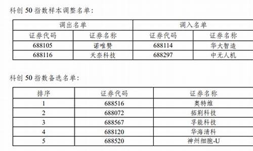 信管家上证50开户交易(信管家期货软件怎么样)