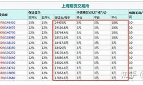 买卖一手沪镍期货需要多少钱(买一手沪铝期货需要多少钱)