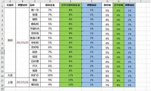 端午节铜期货能交易吗(期货端午节放假通知)