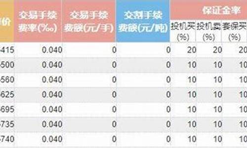 沪铅保证金1手多少钱(1手沪银保证金多少)