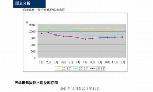 港盘焦炭期货的平台是否安全(香港期货靠谱吗)