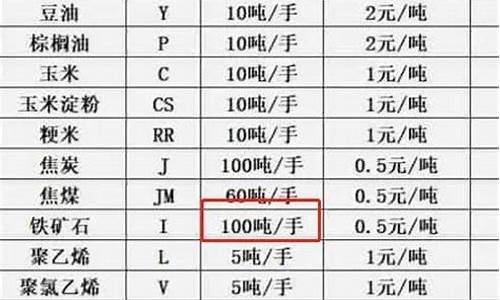 铁矿石07多少钱一手(铁矿石价格中枢有望下行)