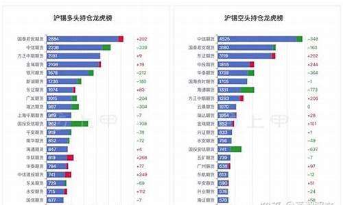 沪锡期货喊单(期货沪锡交易时间)