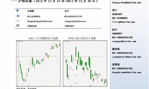 沪铅期货专业免费喊单(沪铅期货实时报价)