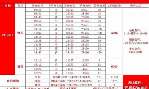 棕榈油期货实盘喊单(棕榈油期货行情实盘分析指导)