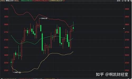 北京菜粕投资操作建议（菜粕期货喊单直播间）