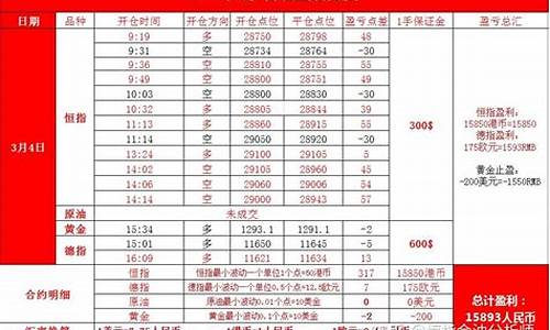 玉米实盘喊单(期货玉米短线实盘)