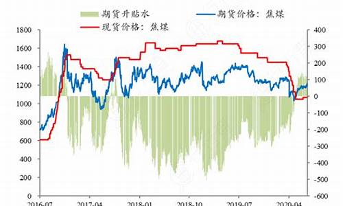 深圳亚得投资焦煤期货(深圳亚得实业有限公司)