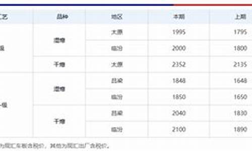 华尔街2024焦炭期货财经直播间(华尔街期货直播平台)