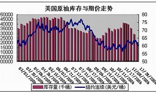 燃油期货最佳投资方法(燃油期货一个点多少钱)