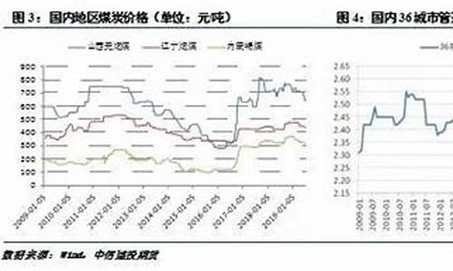 美邦国际尿素期货交易系统(尿素期货交易时间)