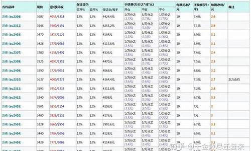 大麦财经沥青保证金最低多少(沥青的保证金是多少)