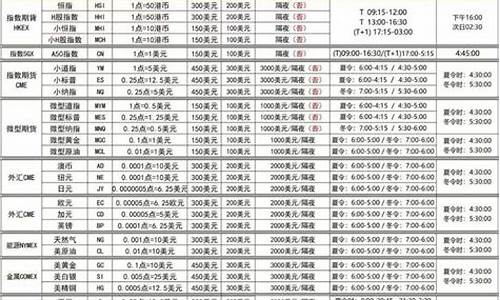 上证50期货都有哪些平台(上证50期货交易规则)