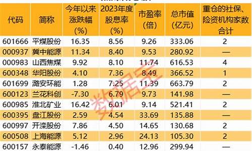 华尔街2024焦煤直播室喊单(聚焦华尔街)