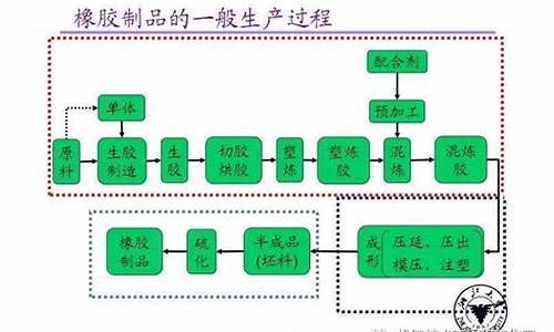 少多少钱可以做橡胶期货(做橡胶期货一手多少钱)