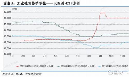 华尔街工业硅期货安全吗