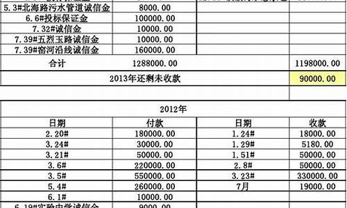 沪金保证金明细表(拼多多保证金明细表)