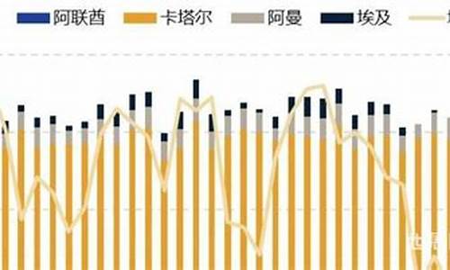 2024天然气期货喊单直播室(天然气期货市场)