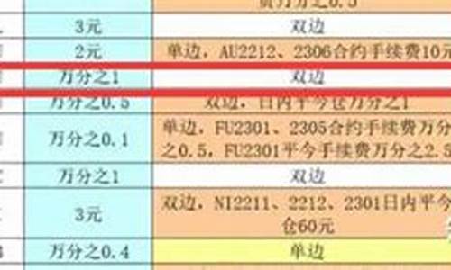 辽宁沥青手续费(辽宁省沥青路面综合单价)