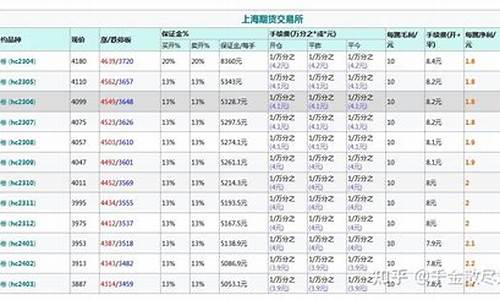 福汇里一手热卷是多少钱(福汇贴吧)