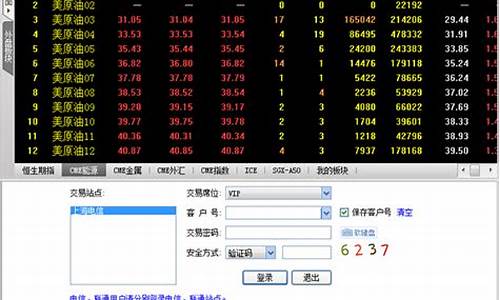恒指期货看盘软件(恒指期货看盘软件下载)