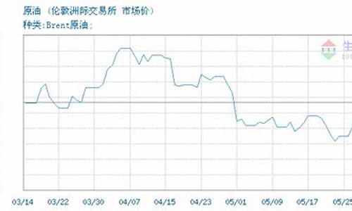 布伦特原油交易信管家手续费(布伦特原油是在哪个平台交易)