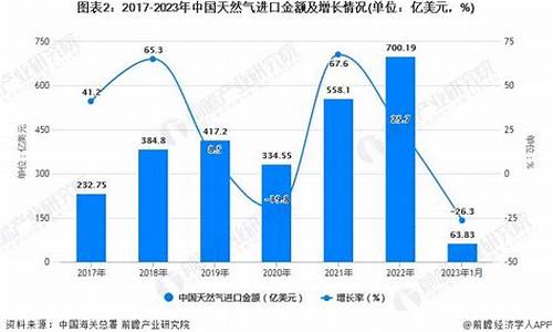 天然气交易时间多少(天然气费什么时候结算)