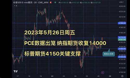 标普期货周六交易时间(标普500期货开盘时间)