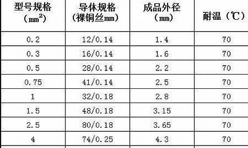 正常PVC手续费是多少钱(一般的pvc费用)