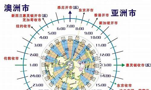 黄金外汇的交易时间(外汇黄金交易时间表)