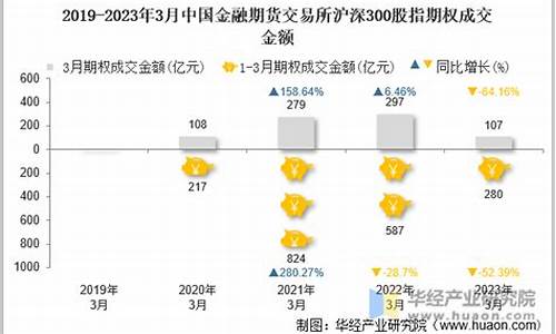 股指期货沪深300原油期货沪深300交易app(沪深300股指期货实务规则)