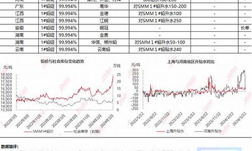 白银沪铅交易(沪铅交易时段)