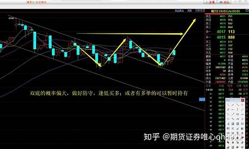 期货实盘怎么投资（期货直播室在线直播）