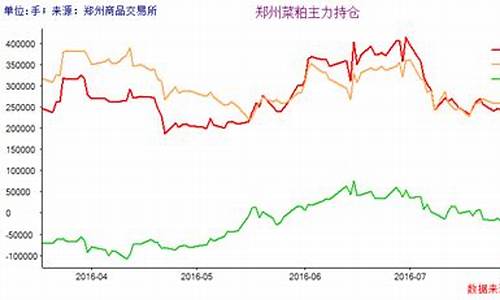 国际菜粕期货短线交易(期货短线波段交易系统)