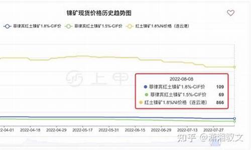 沪镍期货22小时直播室喊单(沪镍期货行情实时)