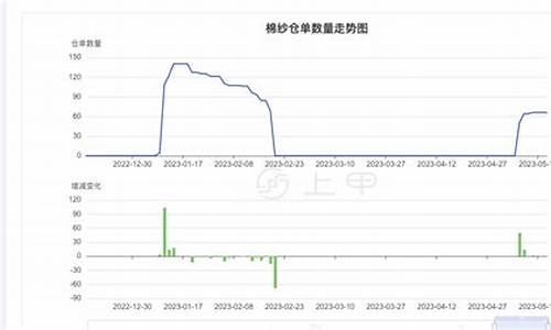 2024棉纱期货喊单直播(棉纱期货交易规则)