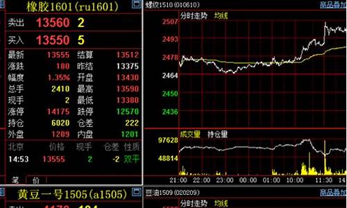 玉米期货模拟盘(玉米期货入门基础)