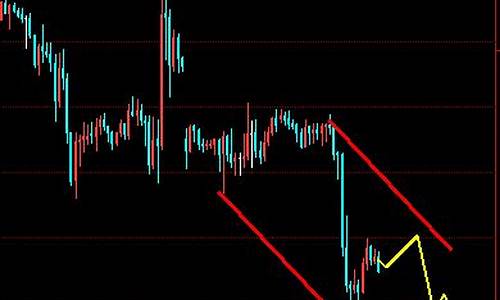 远大期货黄金EIA行情直播间(远大期货黄金eia行情直播间是真的吗)