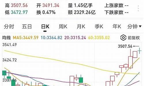 华尔街最新沪深300期货手续费一览表