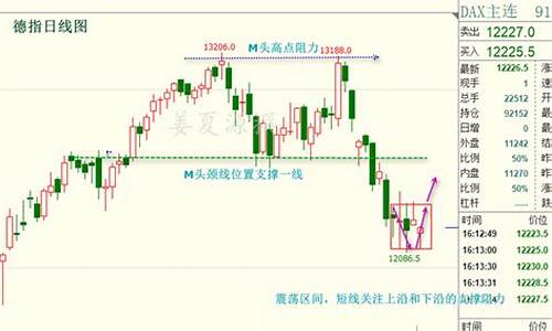 德指期货每日行情分析(现货德指行情走势)