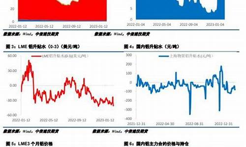 华尔街2025沪铝直播室喊单