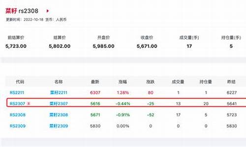 华尔街菜籽期货公司哪家保证金最便宜(菜仔期货)