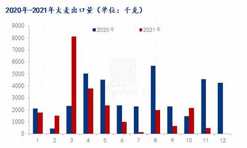 大麦财经2025指数期货直播室在线直播