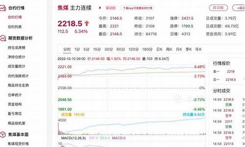 大麦财经焦煤期货非农在线喊单直播