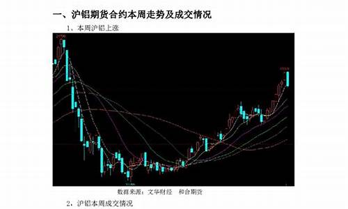 华尔街沪铝期货非农直播间在线直播