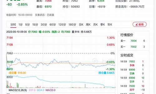 大麦财经锰硅22小时直播室(大麦网 股票)