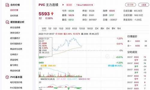 华尔街PVC期货24小时直播室(华尔街pvc期货24小时直播室怎么样)