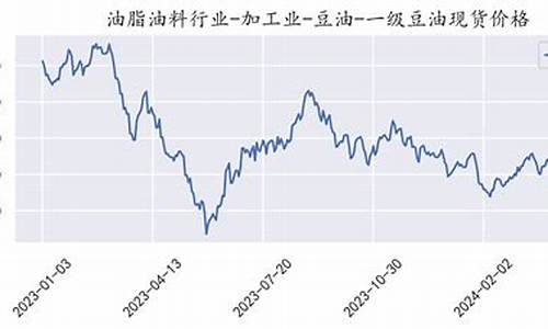 大麦财经2024豆油期货直播室(大麦期货价格走势)