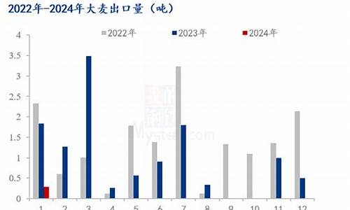 大麦财经2024贵金属直播间在线直播(大麦财经直播室)