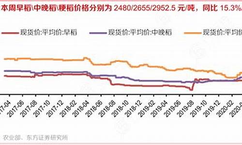 大麦财经24小时晚稻期货直播间喊单(大麦期货直播室)